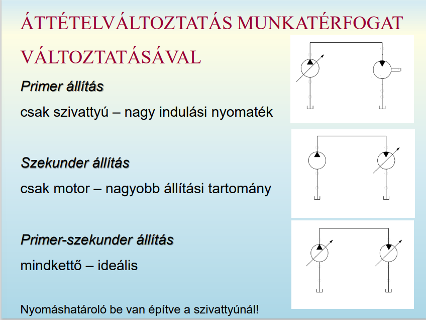 Áttételváltoztatás munkatérfogat változtatásával