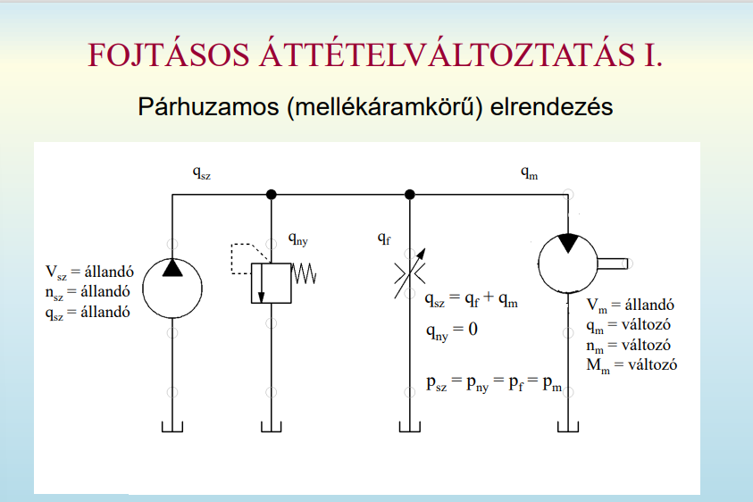 Fojtásos áttételváltoztatás 1.