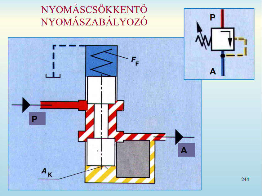 Nyomáscsökkentő/szabályozó