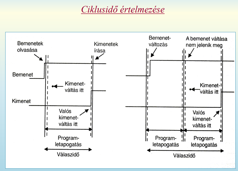 Ciklusidő értelmezése