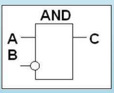 Function Block Diagram példaábra