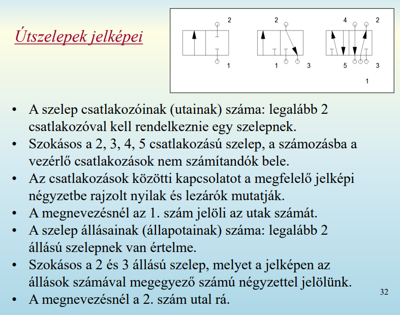 Útszelepek jelképei