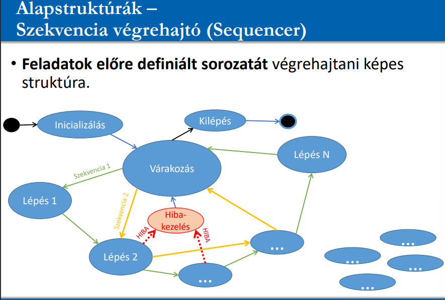 Általános Sequencer