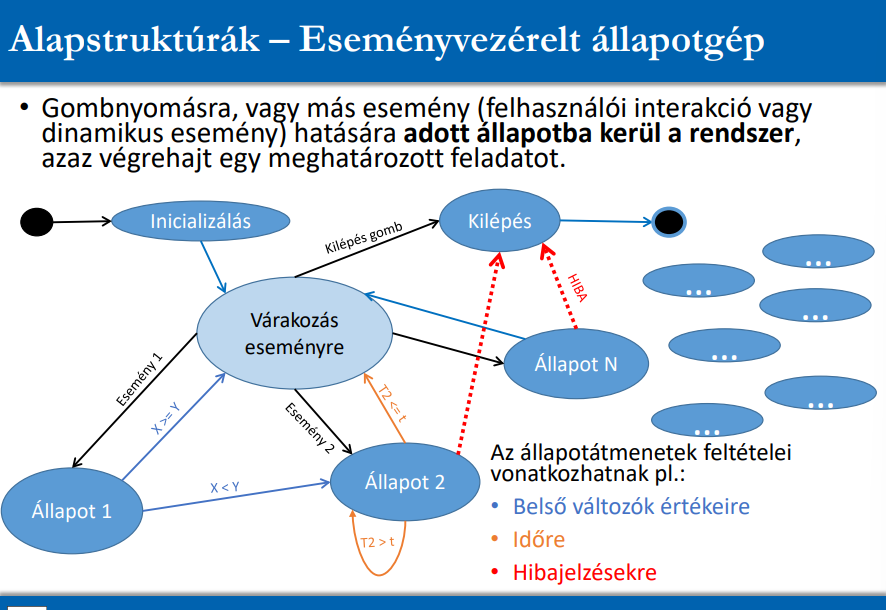 Általános eseményvezérelt állapotgép